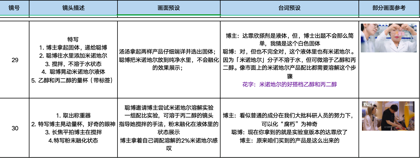 从内容到画面原工作分镜局部