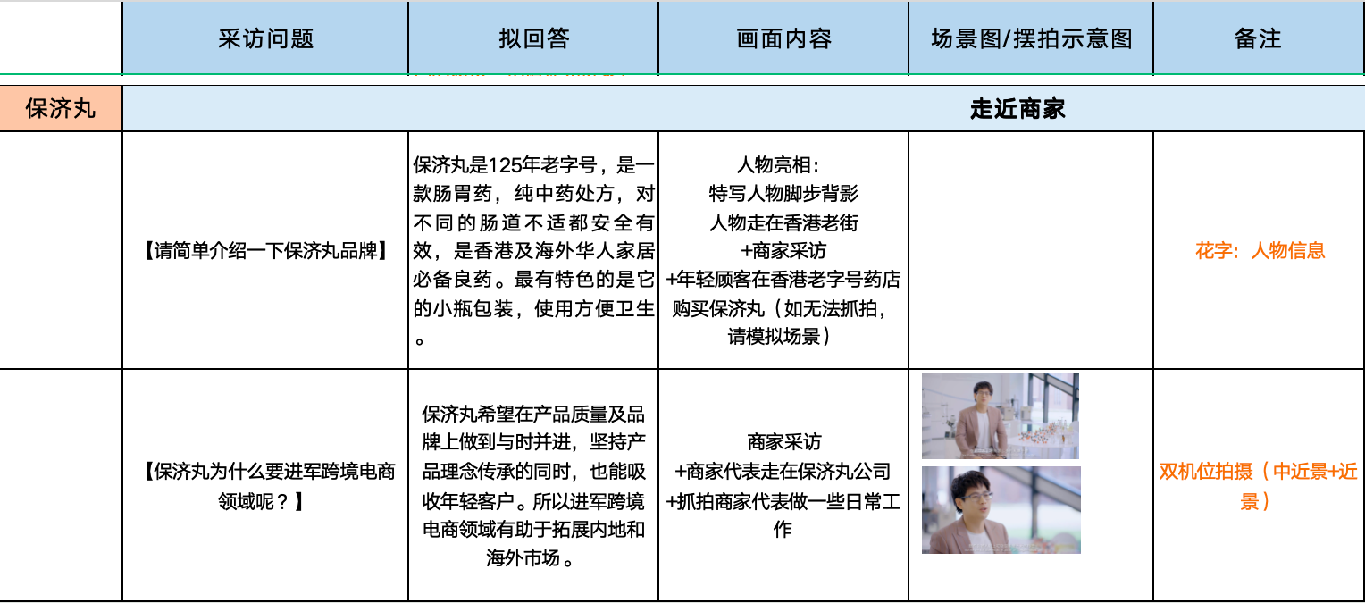 香港拍摄 · 保济丸原工作分镜局部