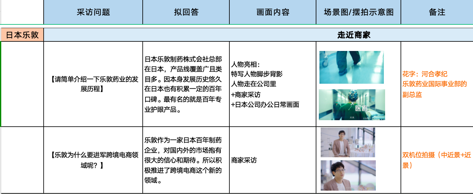 香港拍摄 · 乐敦原工作分镜局部