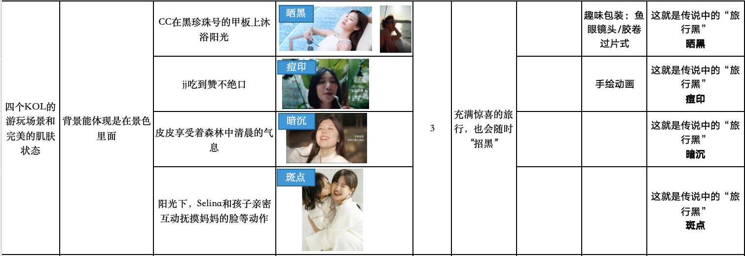 混剪中的四位博主原工作分镜局部