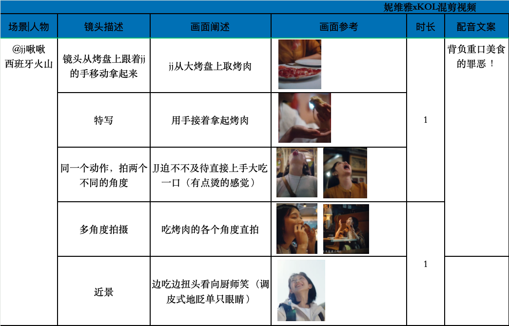补拍镜头怎么说明原工作分镜局部